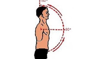 Upper extremity training exercises